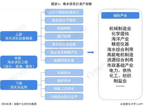 海水淡化行业产业链全景梳理及区域热力地图