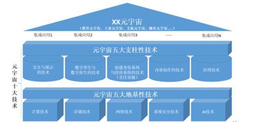 叶毓睿刊文 麻省理工科技评论 元宇宙的 通天塔 需从元宇宙技术的 脚手架 开始 麻省理工大学元宇宙研究成果 csdn博客